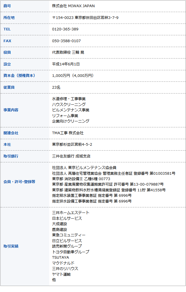 会社概要